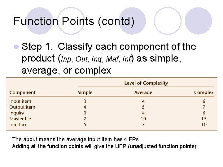 Function Points (contd) l Step 1. Classify each component of the product (Inp, Out,