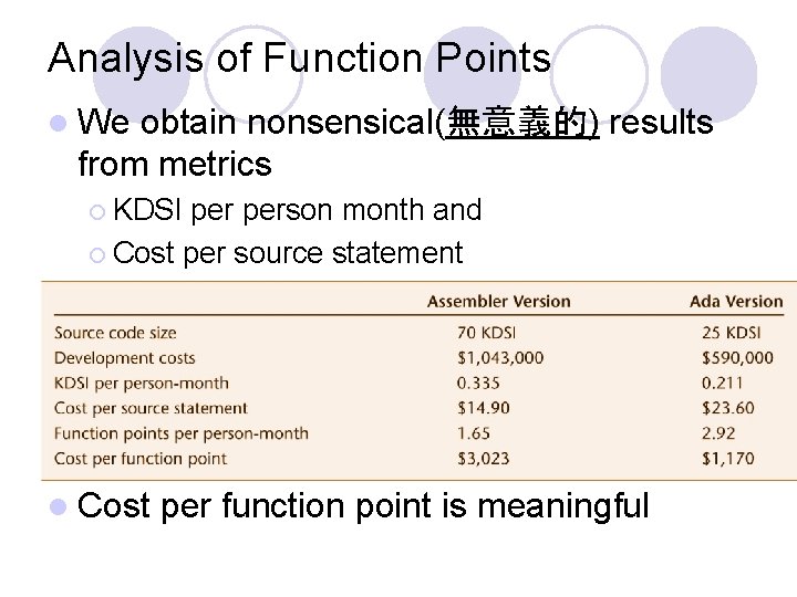 Analysis of Function Points l We obtain nonsensical(無意義的) results from metrics ¡ KDSI person