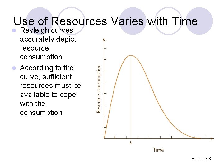 Use of Resources Varies with Time Rayleigh curves accurately depict resource consumption l According