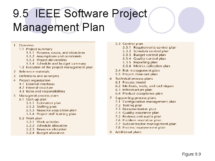 9. 5 IEEE Software Project Management Plan Figure 9. 9 