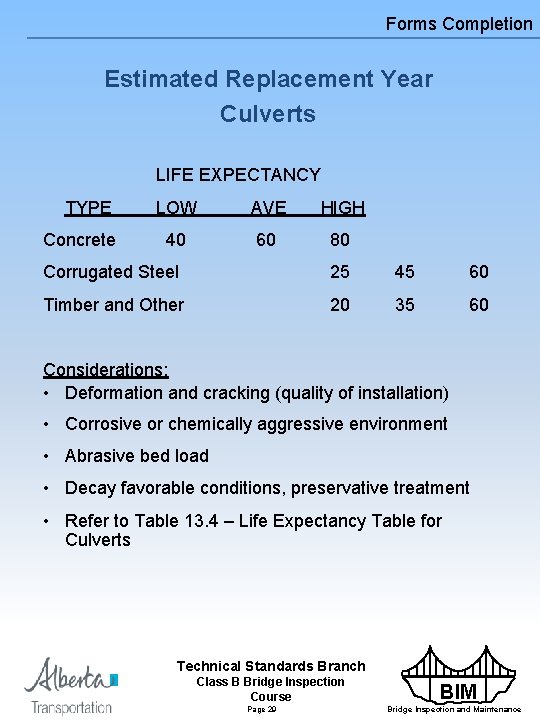 Forms Completion Estimated Replacement Year Culverts LIFE EXPECTANCY TYPE Concrete LOW AVE HIGH 40