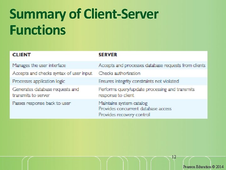 Summary of Client-Server Functions 12 Pearson Education © 2014 