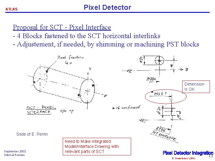 ATLAS Pixel Detector Proposal for SCT - Pixel Interface - 4 Blocks fastened to