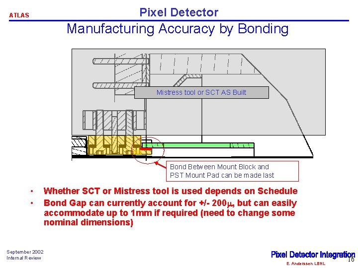 Pixel Detector ATLAS Manufacturing Accuracy by Bonding Mistress tool or SCT AS Built Bond