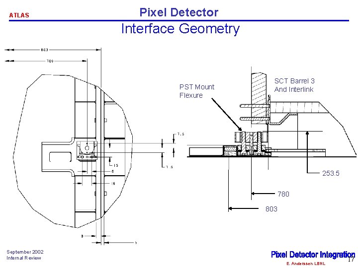 ATLAS Pixel Detector Interface Geometry PST Mount Flexure SCT Barrel 3 And Interlink 253.