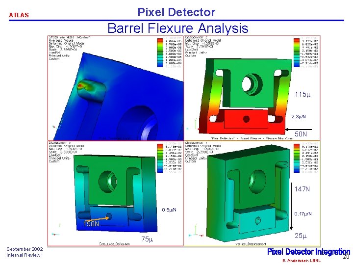 Pixel Detector ATLAS Barrel Flexure Analysis 115 m 2. 3 m/N 50 N 147