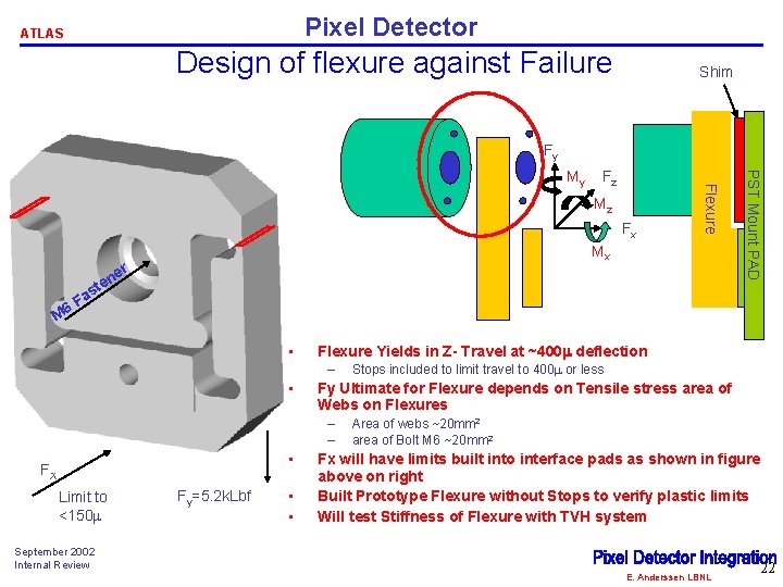 Pixel Detector ATLAS Design of flexure against Failure Shim Fy Mz Fx Mx r