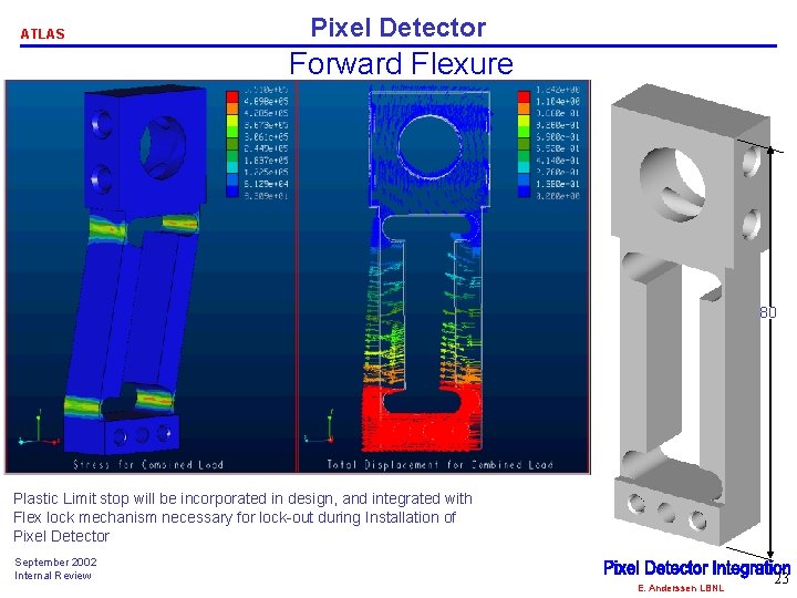 ATLAS Pixel Detector Forward Flexure 80 Plastic Limit stop will be incorporated in design,