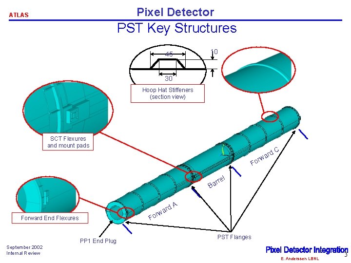 Pixel Detector ATLAS PST Key Structures 10 45 30 Hoop Hat Stiffeners (section view)