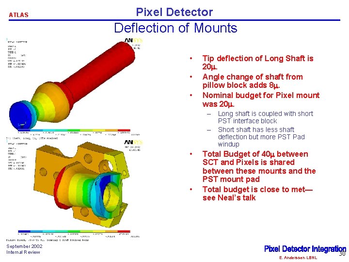 ATLAS Pixel Detector Deflection of Mounts • • • Tip deflection of Long Shaft