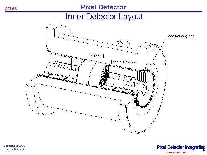 ATLAS Pixel Detector Inner Detector Layout September 2002 Internal Review E. Anderssen LBNL 6