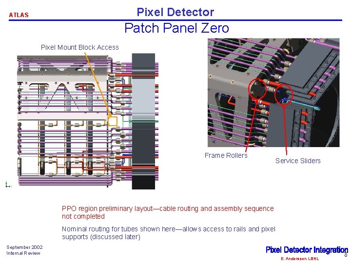 Pixel Detector ATLAS Patch Panel Zero Pixel Mount Block Access Frame Rollers Service Sliders