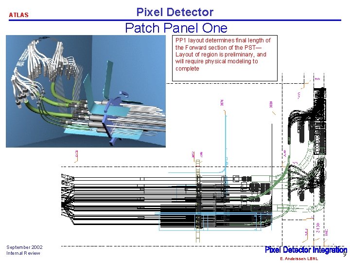 ATLAS Pixel Detector Patch Panel One PP 1 layout determines final length of the