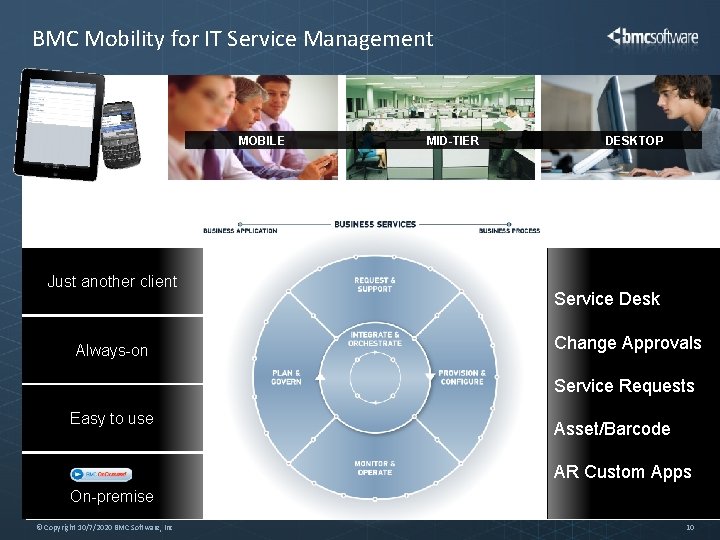 BMC Mobility for IT Service Management MOBILE Just another client Always-on MID-TIER DESKTOP Service