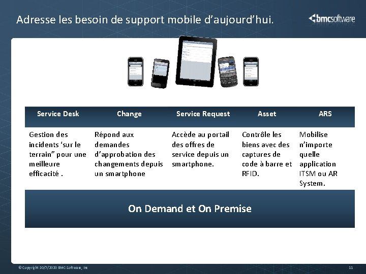 Adresse les besoin de support mobile d’aujourd’hui. Service Desk Change Service Request Asset Gestion