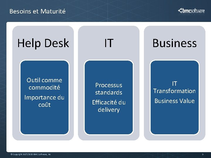 Besoins et Maturité Help Desk Outil comme commodité Importance du coût © Copyright 10/7/2020