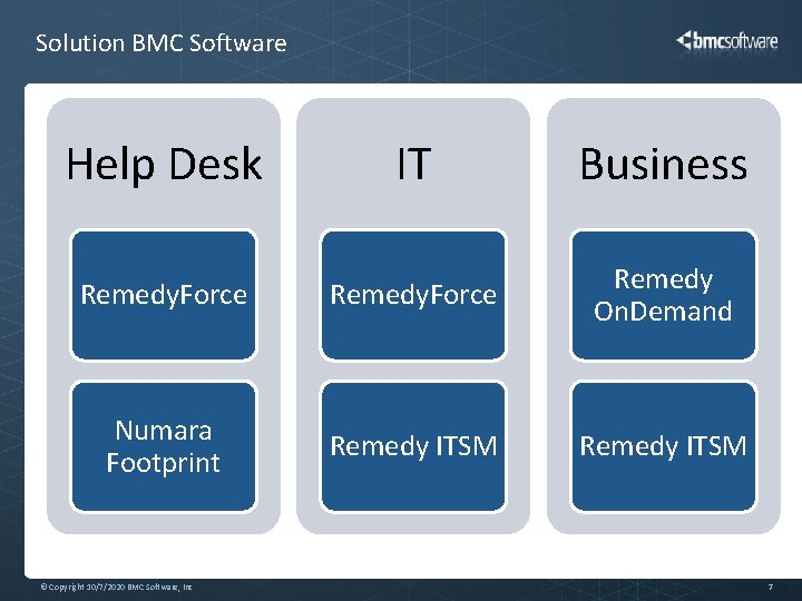 Solution BMC Software Help Desk IT Business Remedy. Force Remedy On. Demand Numara Footprint