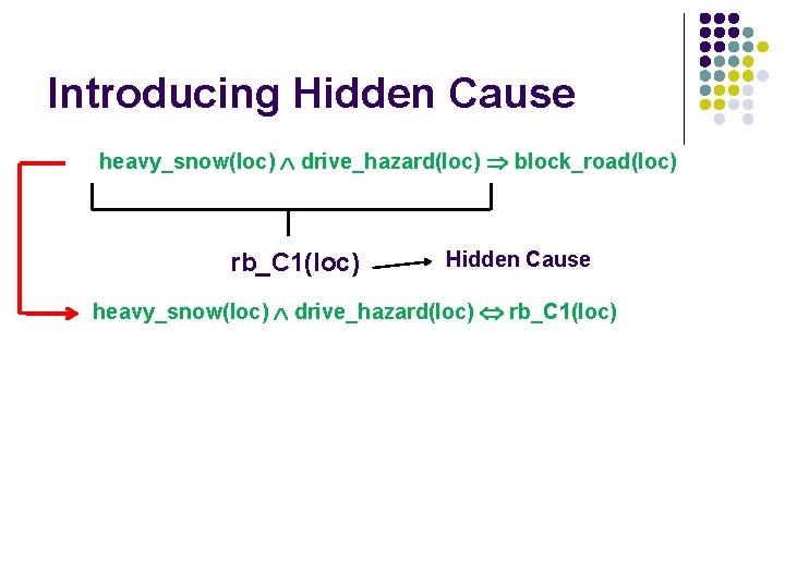 Introducing Hidden Cause heavy_snow(loc) drive_hazard(loc) block_road(loc) rb_C 1(loc) Hidden Cause heavy_snow(loc) drive_hazard(loc) rb_C 1(loc)