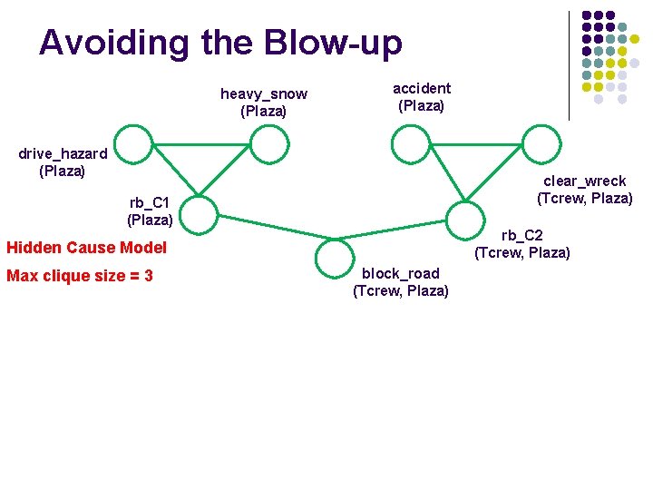 Avoiding the Blow-up heavy_snow (Plaza) accident (Plaza) drive_hazard (Plaza) clear_wreck (Tcrew, Plaza) rb_C 1