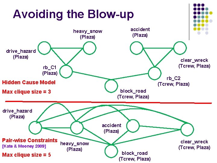 Avoiding the Blow-up accident (Plaza) heavy_snow (Plaza) drive_hazard (Plaza) clear_wreck (Tcrew, Plaza) rb_C 1