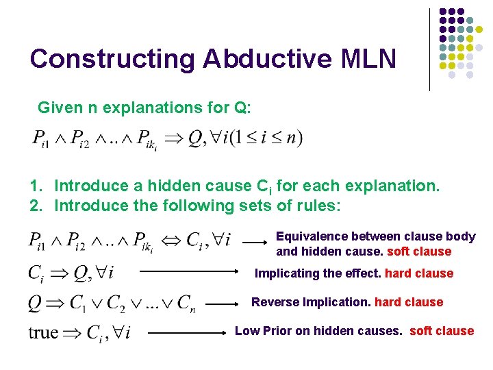 Constructing Abductive MLN Given n explanations for Q: 1. Introduce a hidden cause Ci