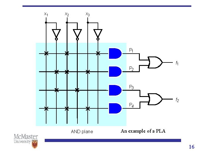 x 1 x 2 x 3 P 1 P 2 f 1 P 3