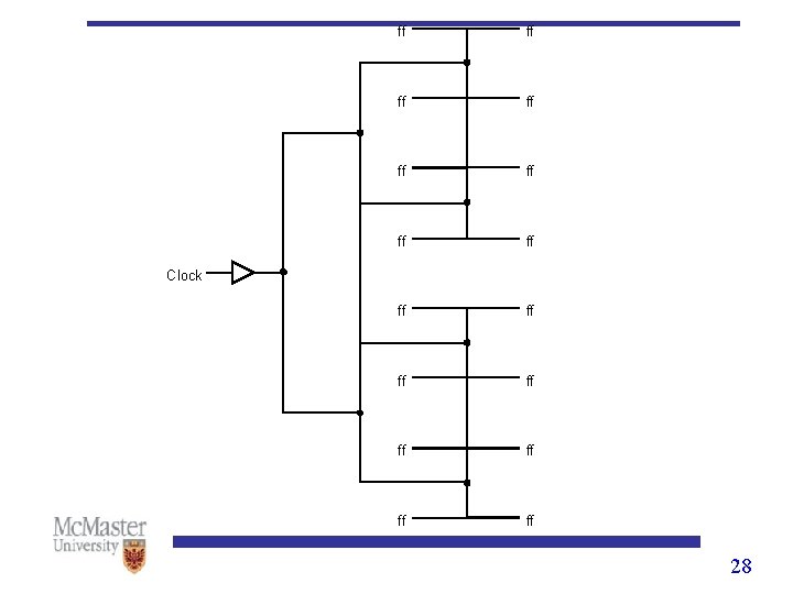 ff ff ff ff Clock Figure 10. 44 An H tree clock distribution network