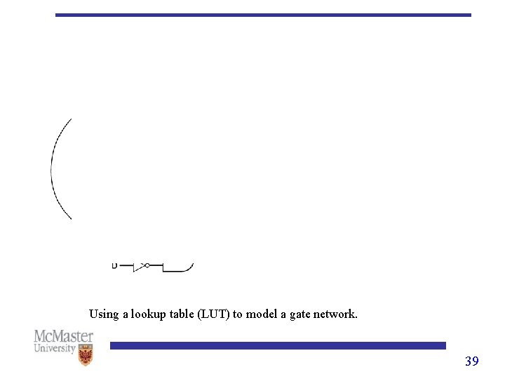 Using a lookup table (LUT) to model a gate network. 39 