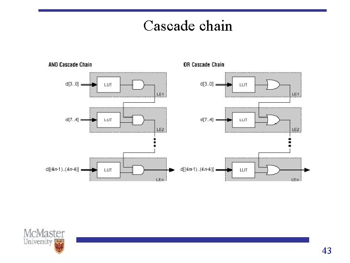 Cascade chain 43 