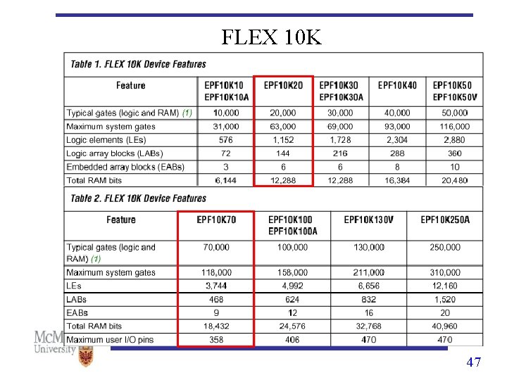 FLEX 10 K 47 