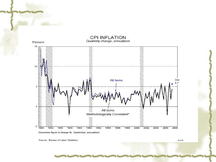 Headline inflation data 