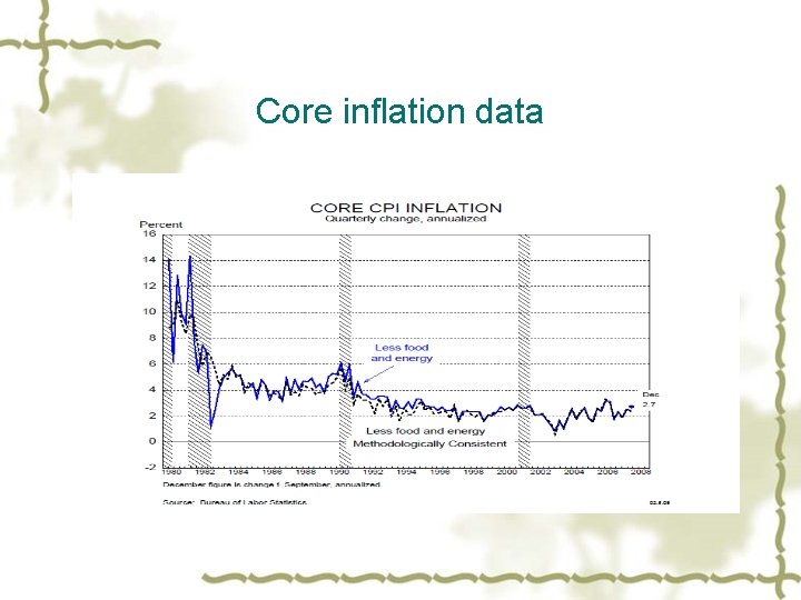 Core inflation data 