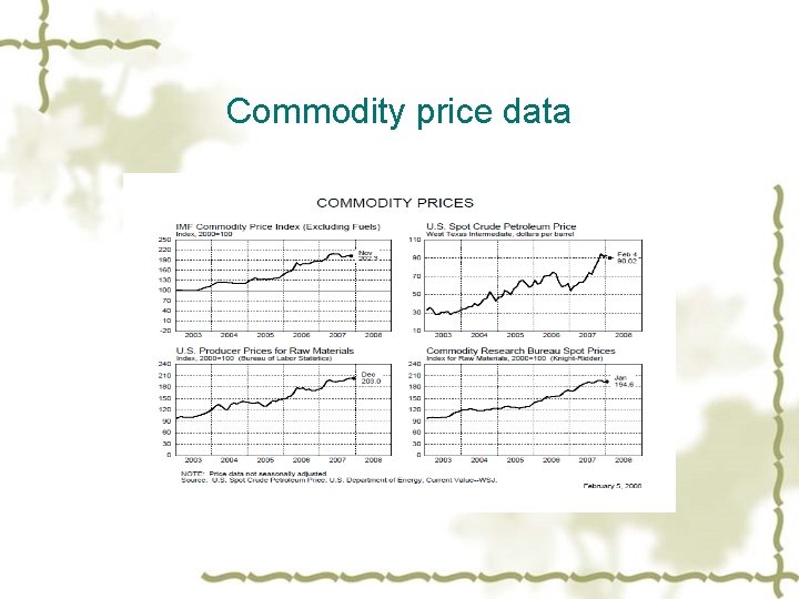 Commodity price data 