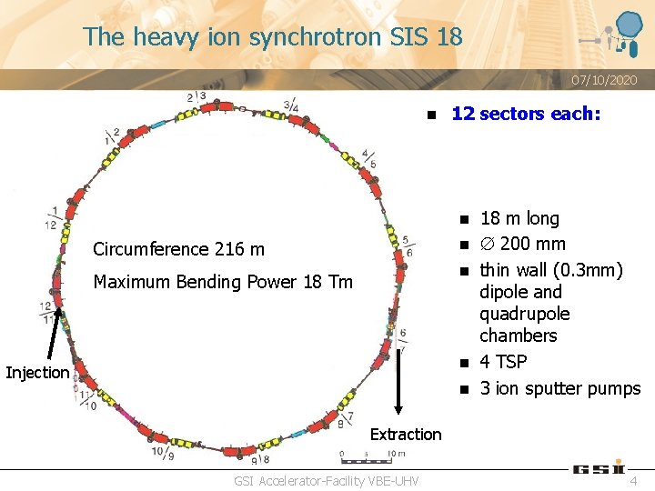 The heavy ion synchrotron SIS 18 07/10/2020 n 12 sectors each: n Circumference 216