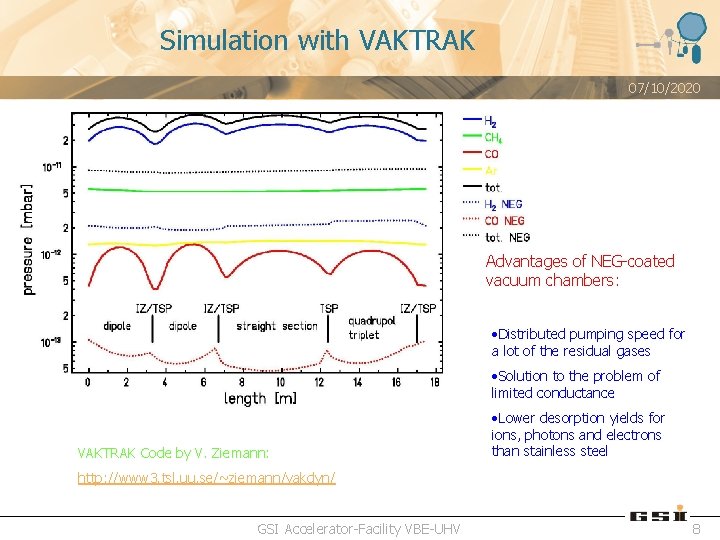 Simulation with VAKTRAK 07/10/2020 Advantages of NEG-coated vacuum chambers: • Distributed pumping speed for