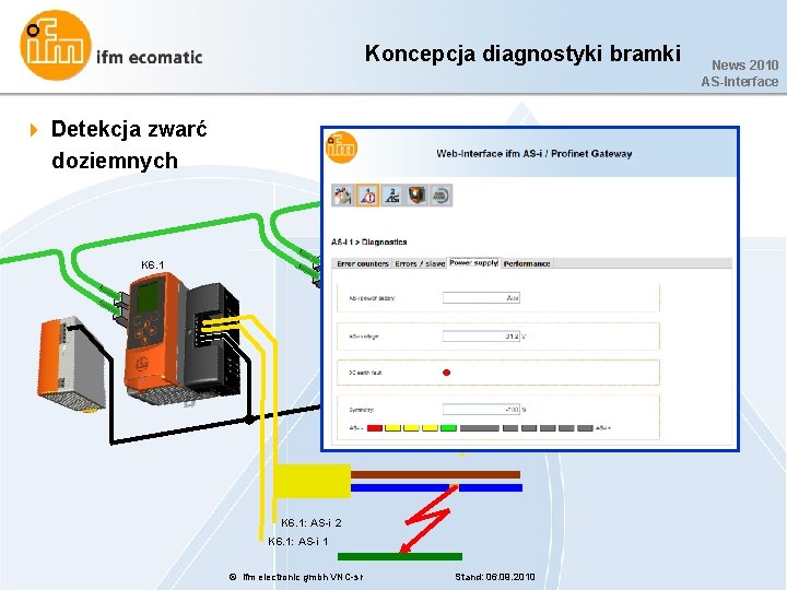 Koncepcja diagnostyki bramki 4 Detekcja zwarć doziemnych K 6. 3 K 6. 2 K