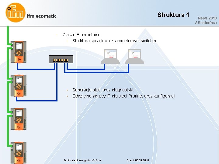 Struktura 1 - Złącze Ethernetowe - Struktura sprzętowa z zewnętrznym switchem - Separacja sieci