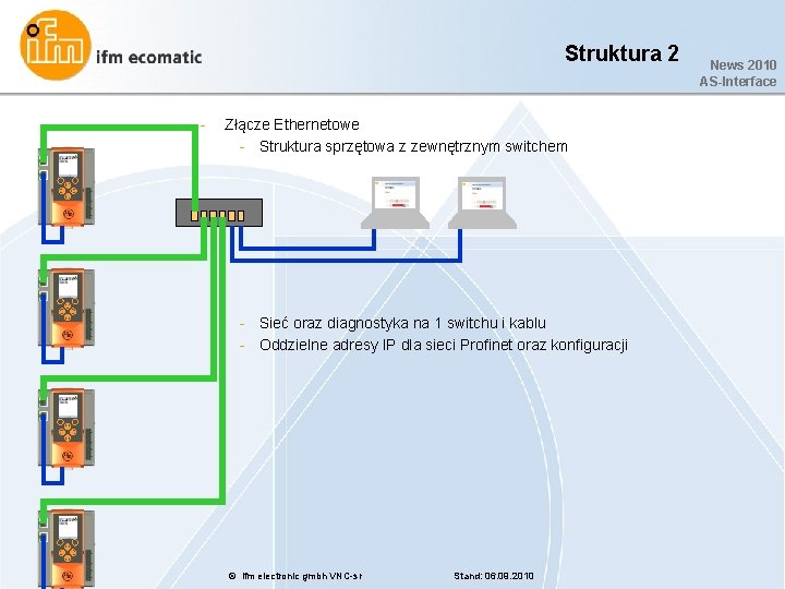 Struktura 2 - Złącze Ethernetowe - Struktura sprzętowa z zewnętrznym switchem - Sieć oraz