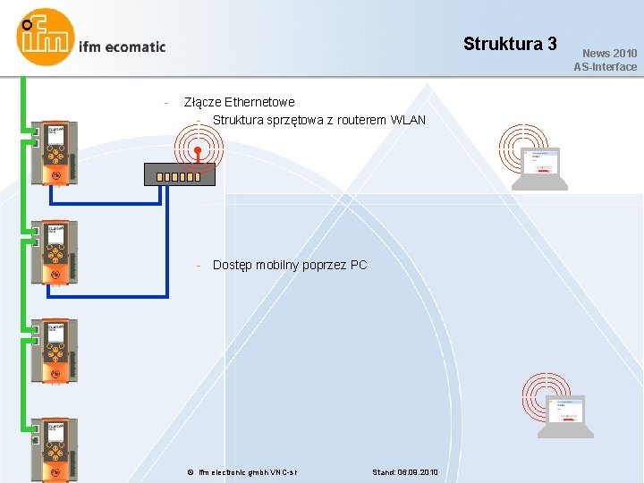Struktura 3 - Złącze Ethernetowe - Struktura sprzętowa z routerem WLAN - Dostęp mobilny