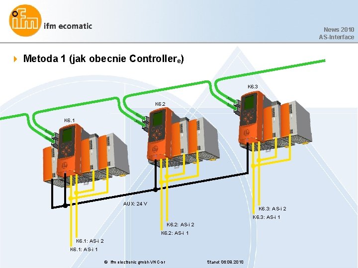 News 2010 AS-Interface 4 Metoda 1 (jak obecnie Controllere) K 6. 3 K 6.