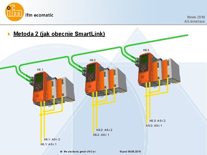 News 2010 AS-Interface 4 Metoda 2 (jak obecnie Smart. Link) K 6. 3 K