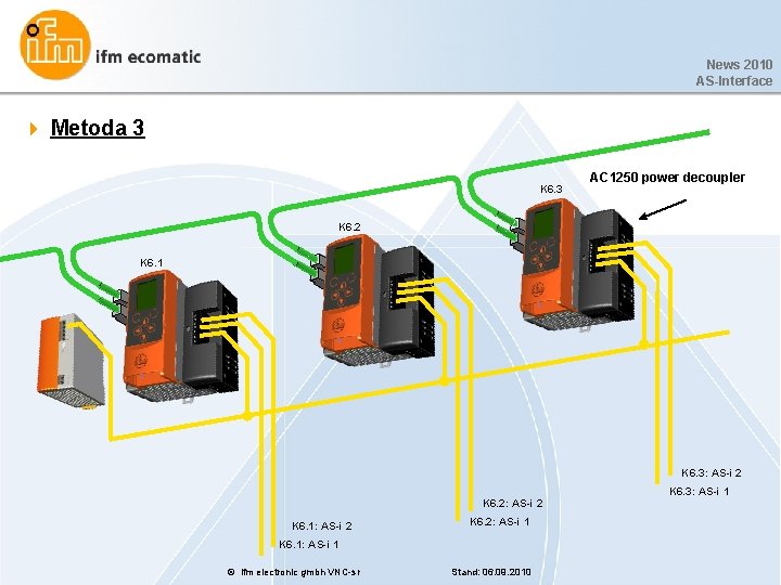 News 2010 AS-Interface 4 Metoda 3 K 6. 3 AC 1250 power decoupler K