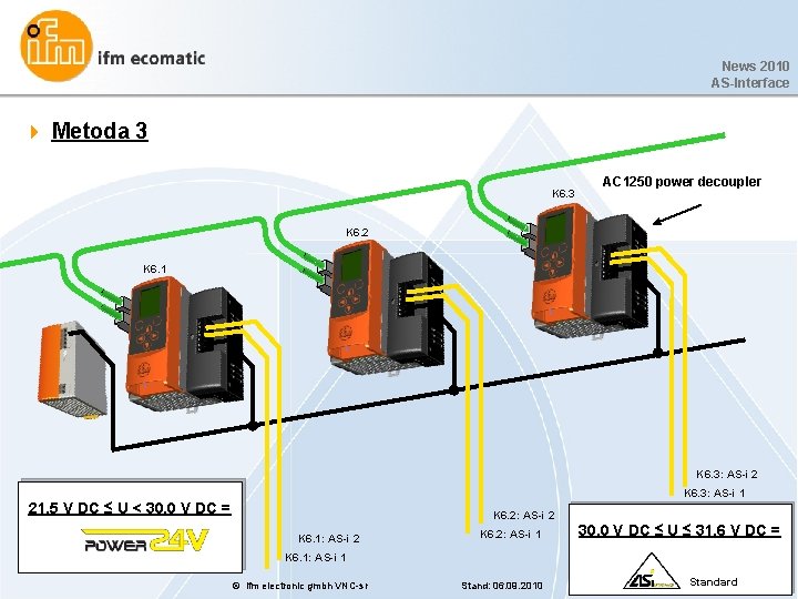 News 2010 AS-Interface 4 Metoda 3 K 6. 3 AC 1250 power decoupler K