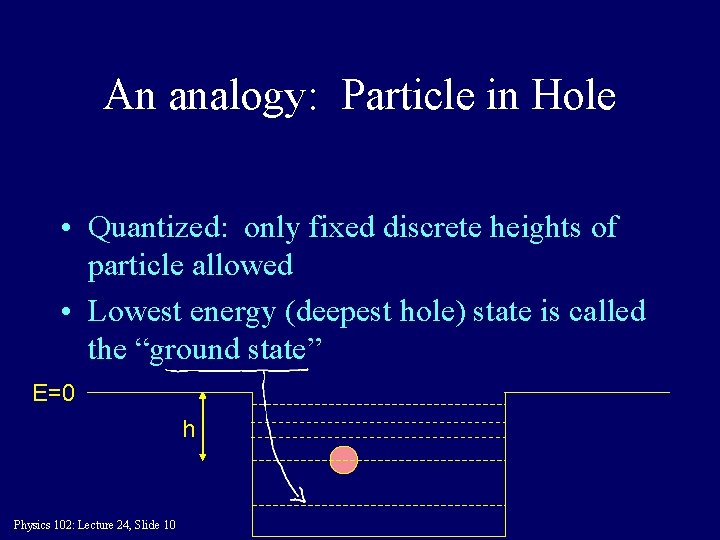 An analogy: Particle in Hole • Quantized: only fixed discrete heights of particle allowed