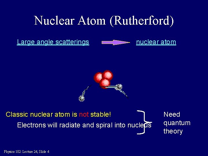 Nuclear Atom (Rutherford) Large angle scatterings nuclear atom Classic nuclear atom is not stable!