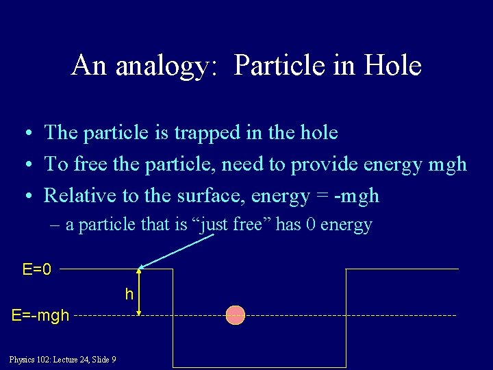 An analogy: Particle in Hole • The particle is trapped in the hole •