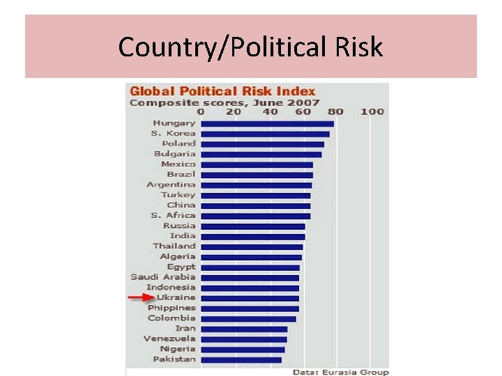 Country/Political Risk 