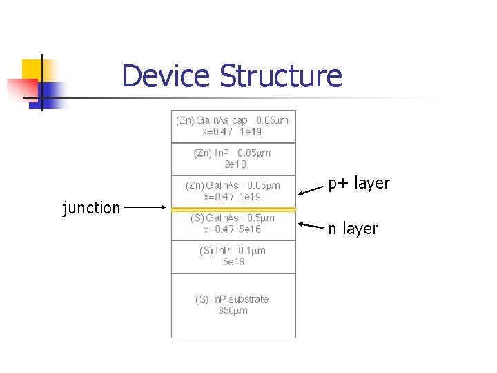 Device Structure p+ layer junction n layer 