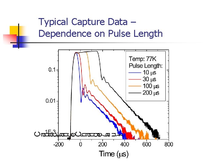 Typical Capture Data – Dependence on Pulse Length 