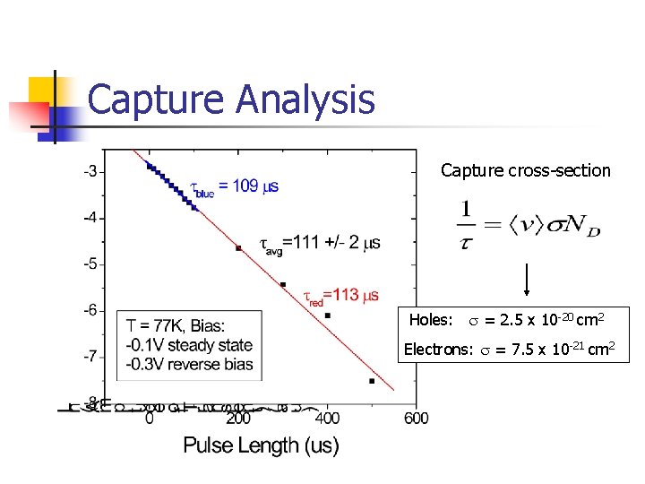 Capture Analysis Capture cross-section Holes: s = 2. 5 x 10 -20 cm 2